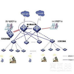 河南網(wǎng)絡工程與綜合布線公司如何助力計算機軟件設計