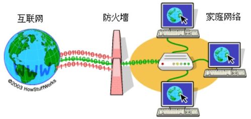 網(wǎng)絡工程師視角下的手機軟件設計與網(wǎng)絡規(guī)劃案例分析