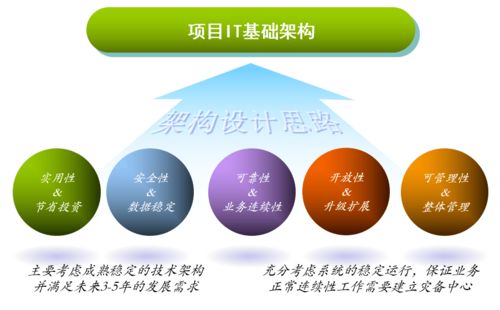 這屆網(wǎng)絡(luò)工程師 熬過深夜，寫出最狠的IT基礎(chǔ)建設(shè)規(guī)劃方案