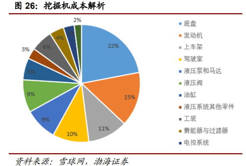 工程機(jī)械行業(yè)深度報(bào)告 萬億級(jí)市場(chǎng)靜待電動(dòng)化率提升